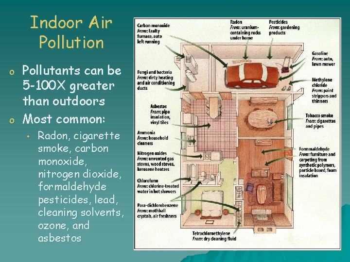 Indoor Air Pollution o o Pollutants can be 5 -100 X greater than outdoors