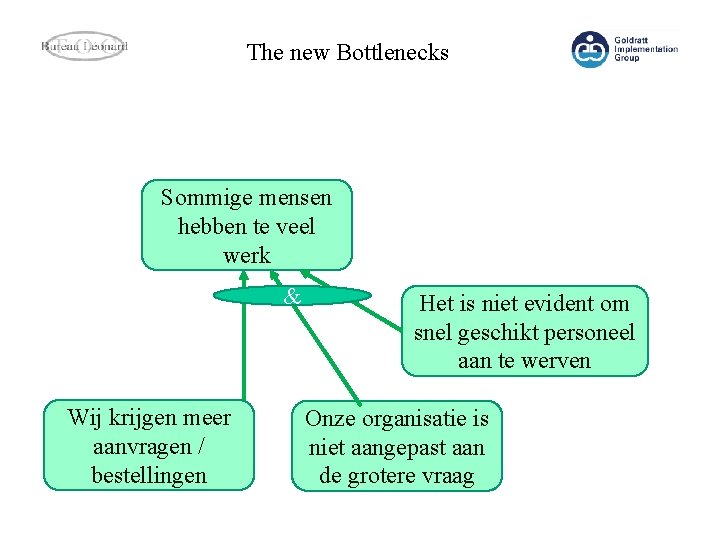 The new Bottlenecks Sommige mensen hebben te veel werk & Wij krijgen meer aanvragen