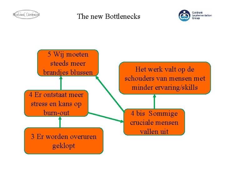 The new Bottlenecks 5 Wij moeten steeds meer brandjes blussen 4 Er ontstaat meer