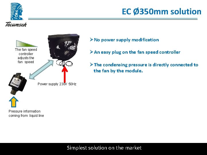 EC Ø 350 mm solution ØNo power supply modification The fan speed controller adjusts