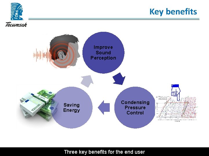 Key benefits Improve Sound Perception Saving Energy Condensing Pressure Control Three key benefits for