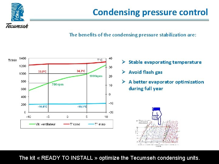 Condensing pressure control The benefits of the condensing pressure stabilization are: Ø Stable evaporating