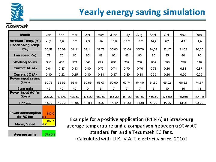Yearly energy saving simulation Month Jan Feb Mar Apr May June July Aug. Sept.