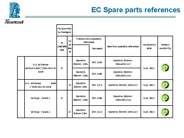 EC Spare parts references Fan assembly technologies EC EC 35 250/300 0 m mm