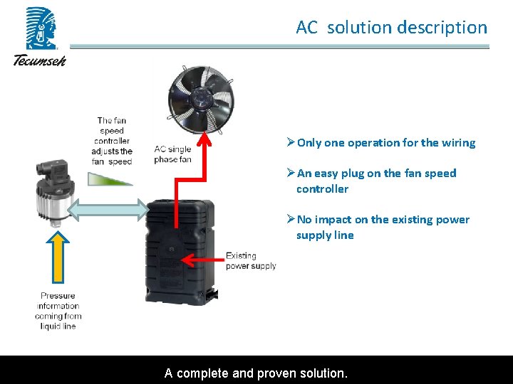 AC solution description ØOnly one operation for the wiring ØAn easy plug on the