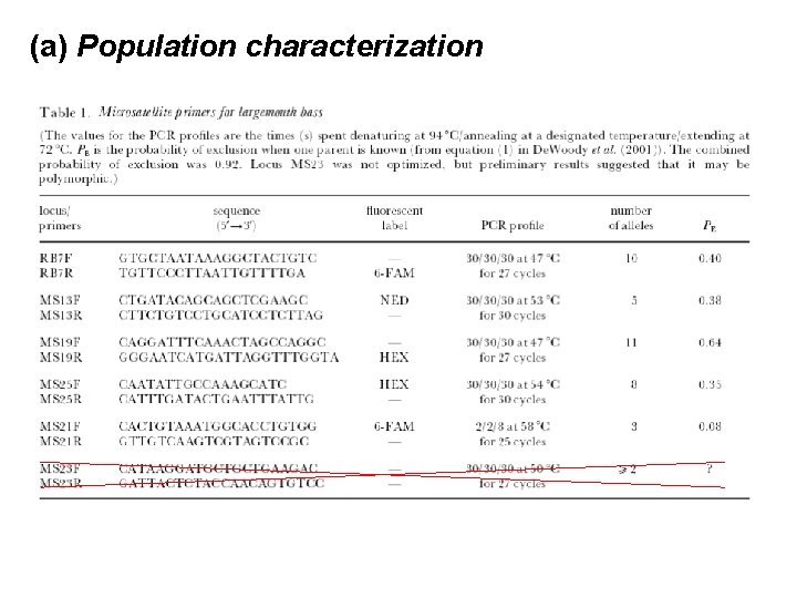 (a) Population characterization 