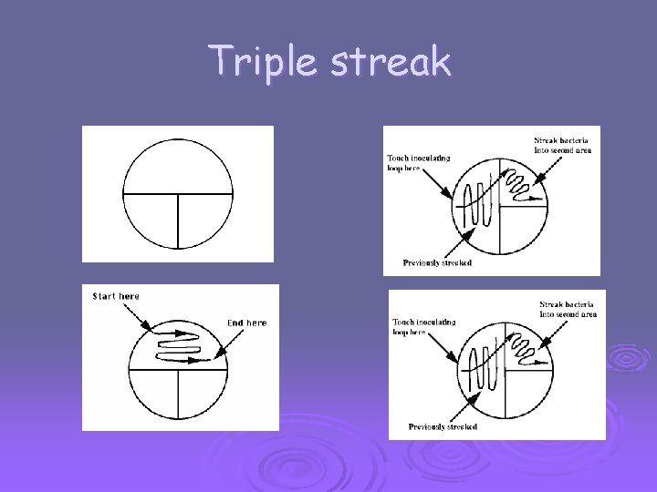 Triple streak 
