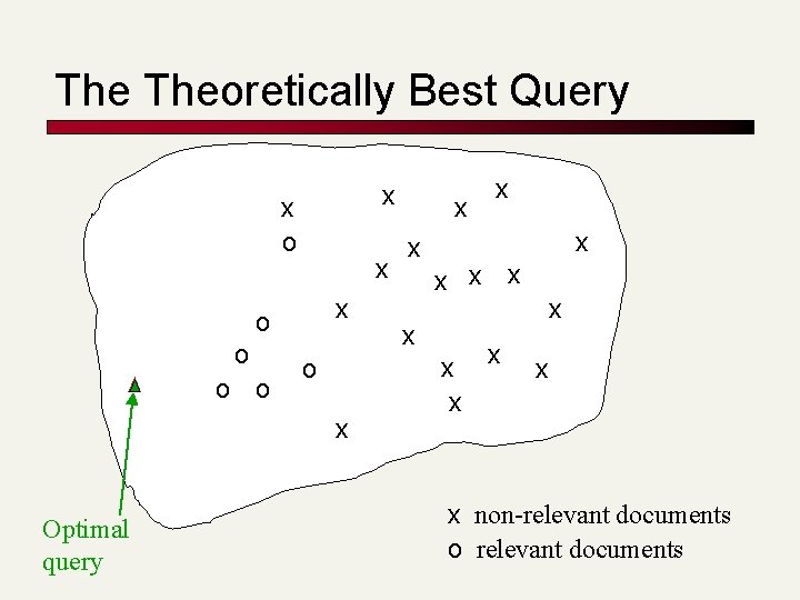 The Theoretically Best Query x x o o o x Optimal query x x