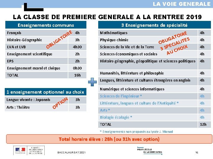 LA VOIE GENERALE LA CLASSE DE PREMIERE GENERALE A LA RENTREE 2019 Enseignements communs