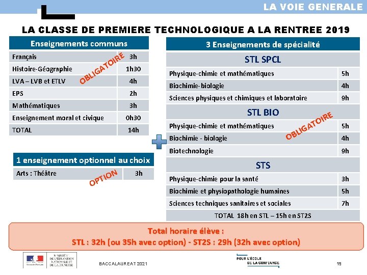 LA VOIE GENERALE LA CLASSE DE PREMIERE TECHNOLOGIQUE A LA RENTREE 2019 Enseignements communs