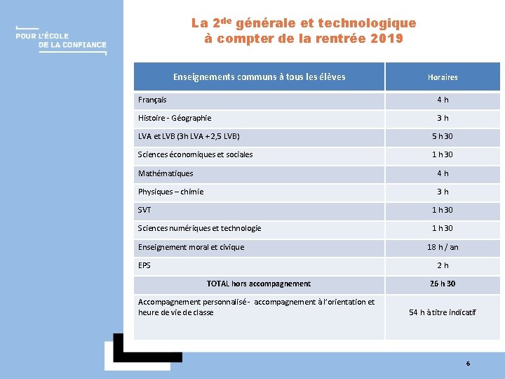 La 2 de générale et technologique à compter de la rentrée 2019 Enseignements communs