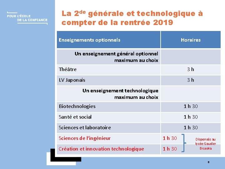 La 2 de générale et technologique à compter de la rentrée 2019 Enseignements optionnels