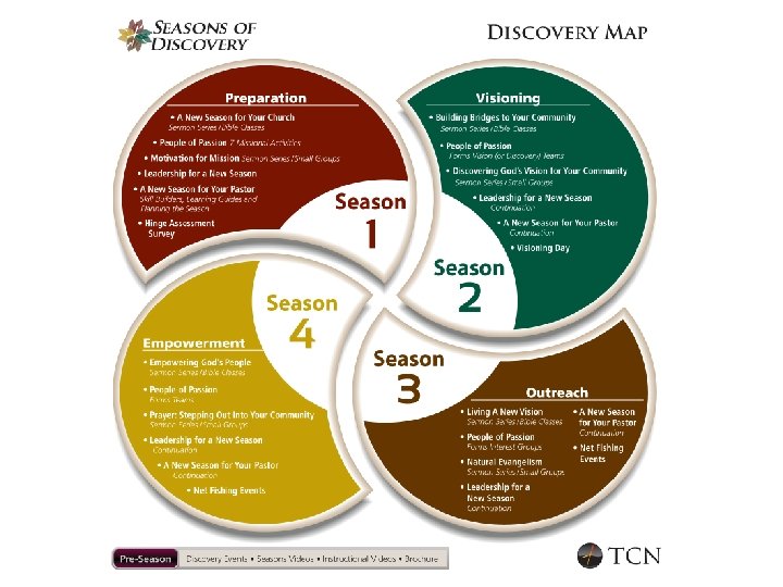 Seasons of Discovery Map 