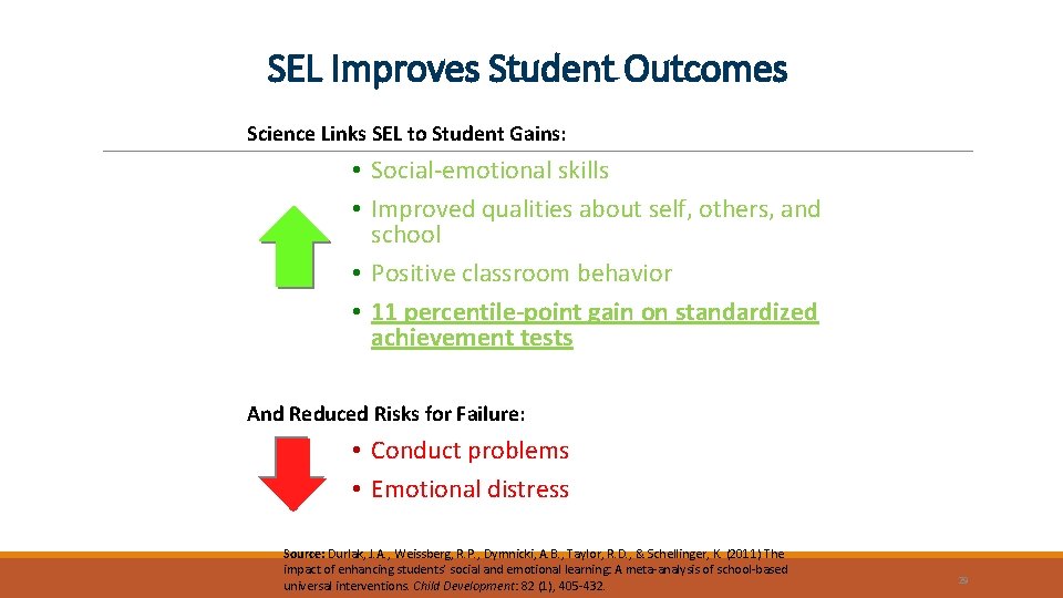 SEL Improves Student Outcomes Science Links SEL to Student Gains: • Social-emotional skills •