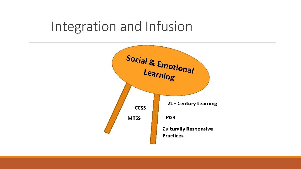 Integration and Infusion Social & Emo tional Learnin g CCSS MTSS 21 st Century