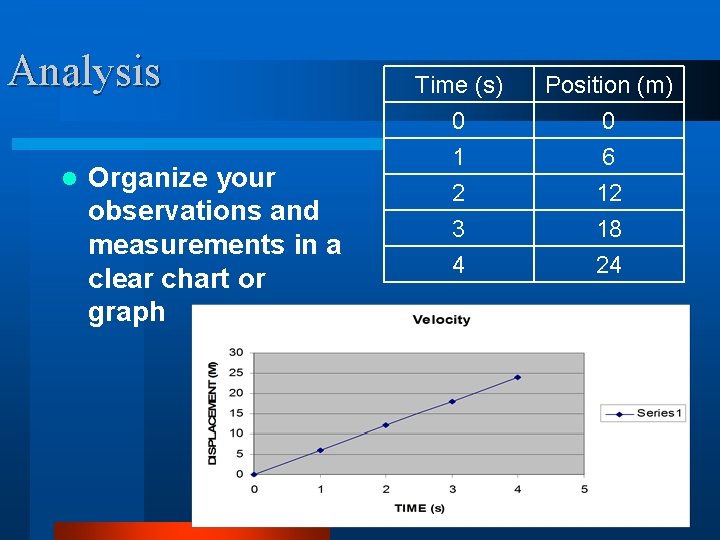 Analysis l Organize your observations and measurements in a clear chart or graph Time