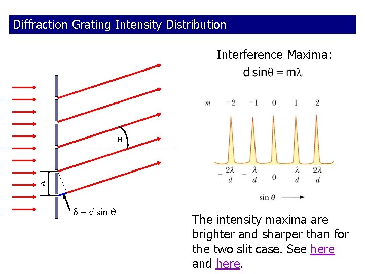 Diffraction Grating Intensity Distribution Interference Maxima: d = d sin The intensity maxima are