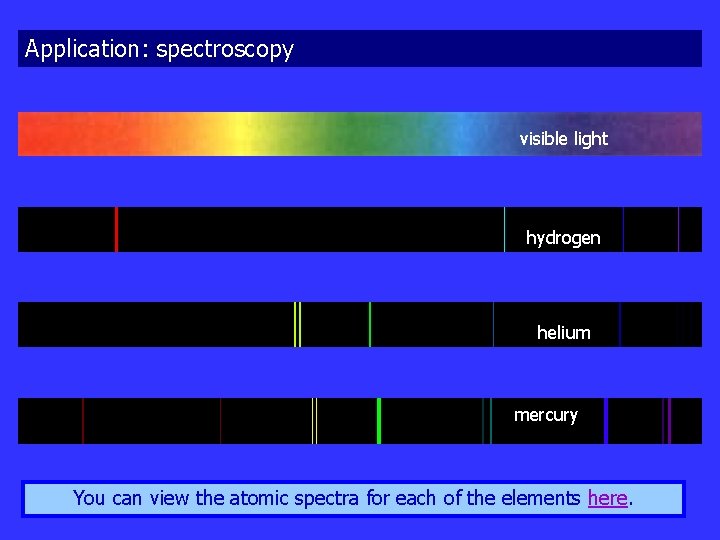 Application: spectroscopy visible light hydrogen helium mercury You can view the atomic spectra for