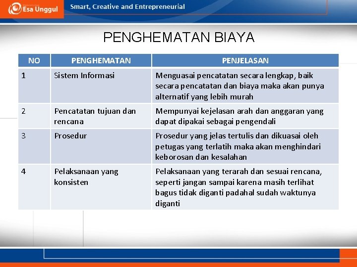 PENGHEMATAN BIAYA NO PENGHEMATAN PENJELASAN 1 Sistem Informasi Menguasai pencatatan secara lengkap, baik secara