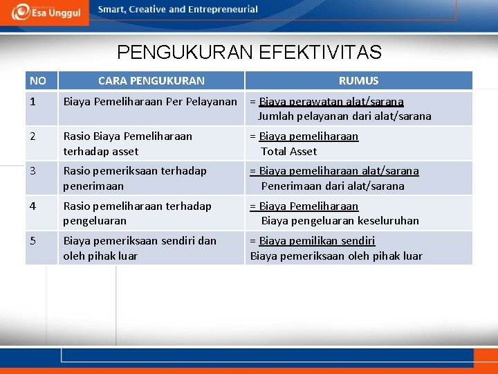 PENGUKURAN EFEKTIVITAS NO CARA PENGUKURAN RUMUS 1 Biaya Pemeliharaan Per Pelayanan = Biaya perawatan