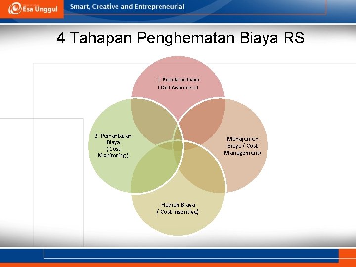 4 Tahapan Penghematan Biaya RS 1. Kesadaran biaya ( Cost Awareness ) 2. Pemantauan