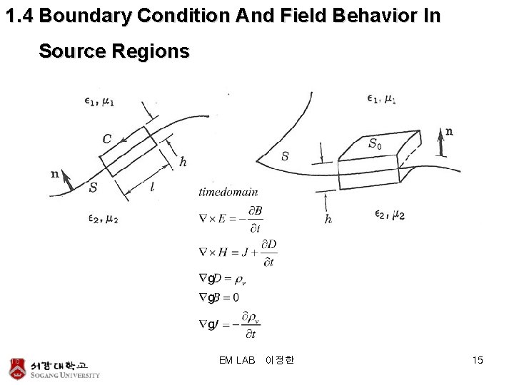 1. 4 Boundary Condition And Field Behavior In Source Regions EM LAB 이정한 15