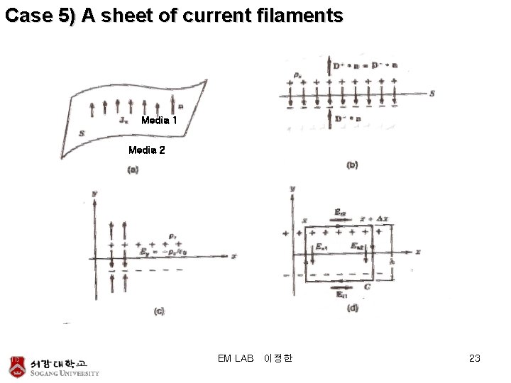 Case 5) A sheet of current filaments Media 1 Media 2 EM LAB 이정한