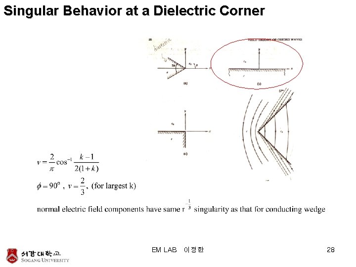 Singular Behavior at a Dielectric Corner EM LAB 이정한 28 