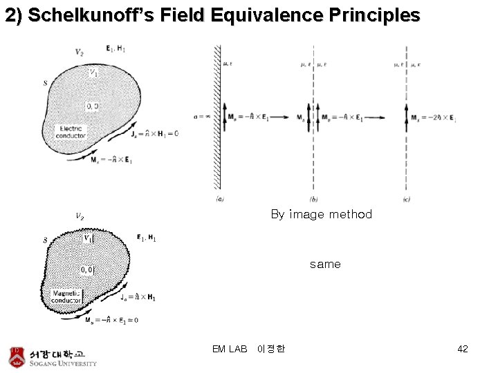 2) Schelkunoff’s Field Equivalence Principles By image method same EM LAB 이정한 42 