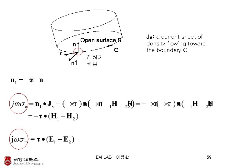 n Open surface S C n 1 Js: a current sheet of density flowing