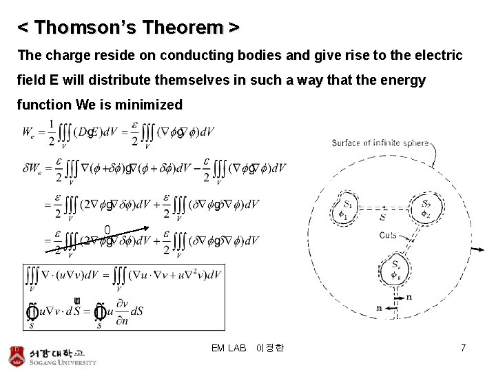 < Thomson’s Theorem > The charge reside on conducting bodies and give rise to