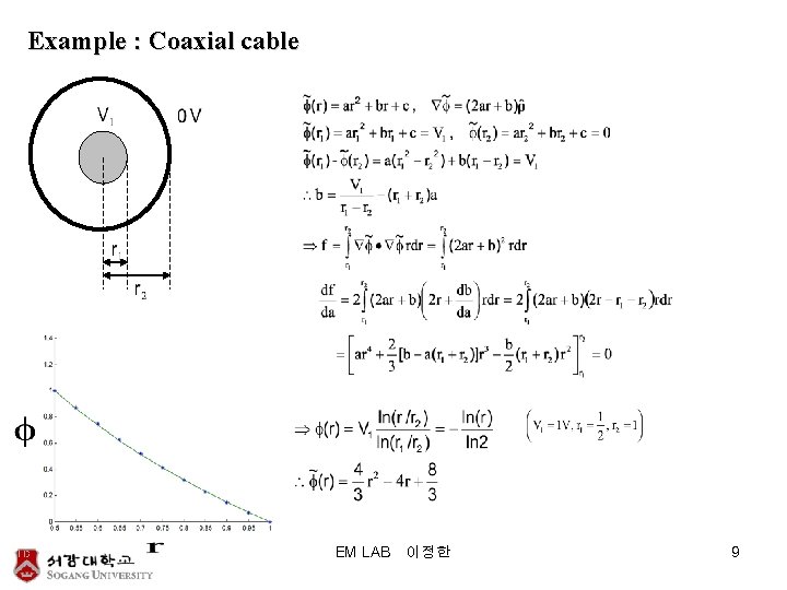 Example : Coaxial cable EM LAB 이정한 9 