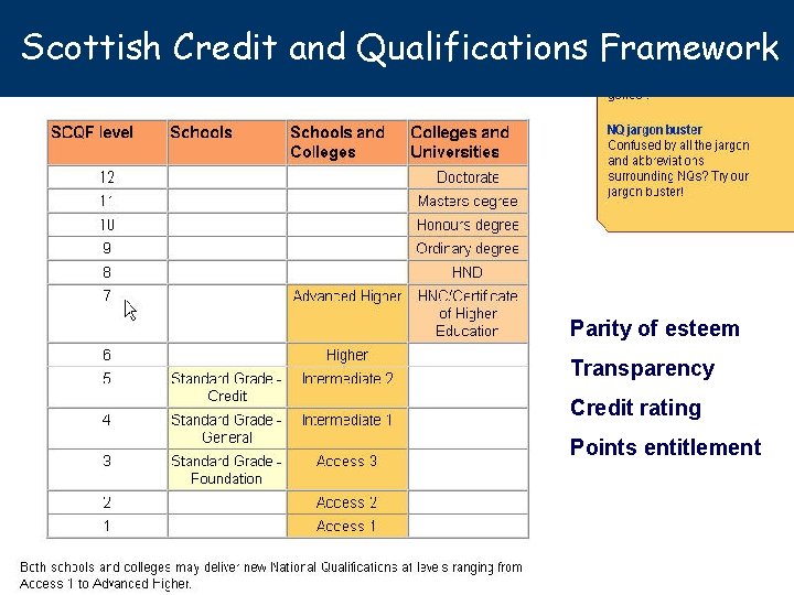 Scottish Credit and Qualifications Framework Parity of esteem Transparency Credit rating Points entitlement 