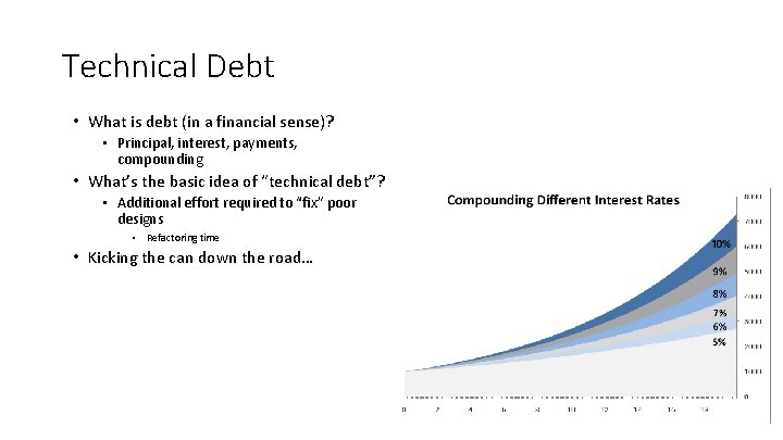 Technical Debt • What is debt (in a financial sense)? • Principal, interest, payments,