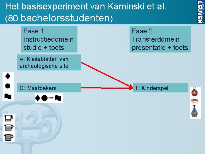 Het basisexperiment van Kaminski et al. (80 bachelorsstudenten) Fase 1: Instructiedomein studie + toets