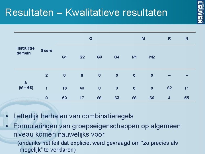 Resultaten – Kwalitatieve resultaten G Instructie domein A (N = 66) M R N