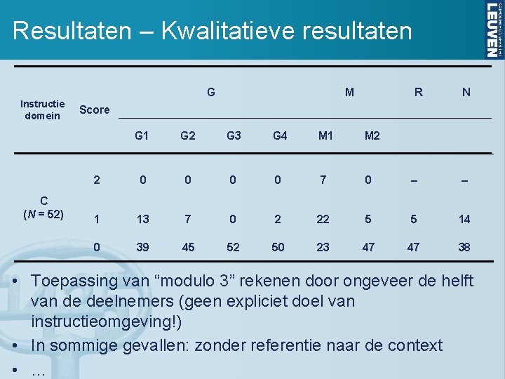 Resultaten – Kwalitatieve resultaten G Instructie domein C (N = 52) M R N