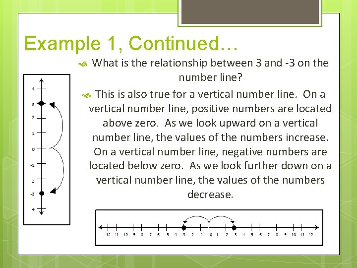 Example 1, Continued… What is the relationship between 3 and -3 on the number