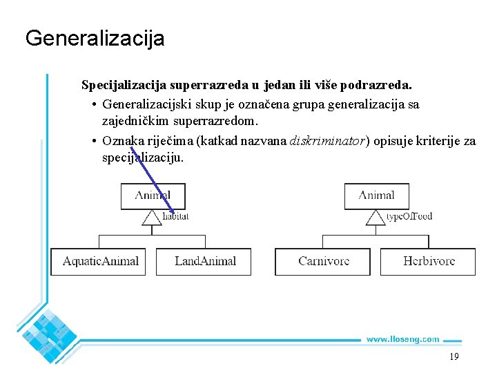 Generalizacija Specijalizacija superrazreda u jedan ili više podrazreda. • Generalizacijski skup je označena grupa