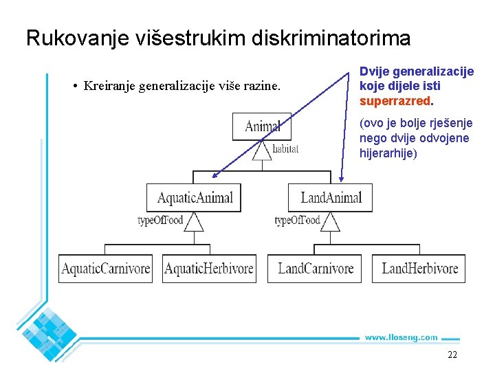 Rukovanje višestrukim diskriminatorima • Kreiranje generalizacije više razine. Dvije generalizacije koje dijele isti superrazred.