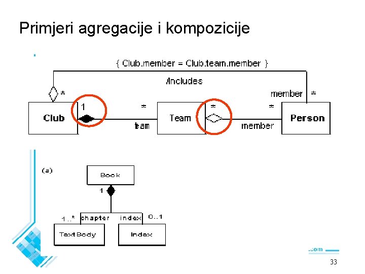 Primjeri agregacije i kompozicije 33 