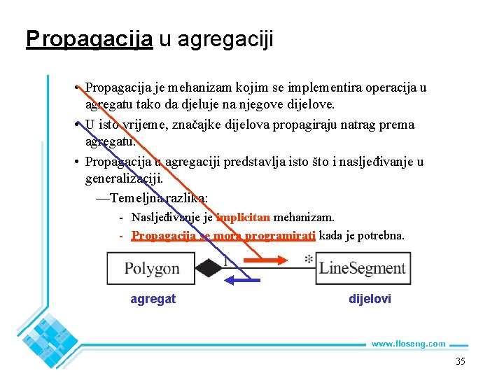 Propagacija u agregaciji • Propagacija je mehanizam kojim se implementira operacija u agregatu tako