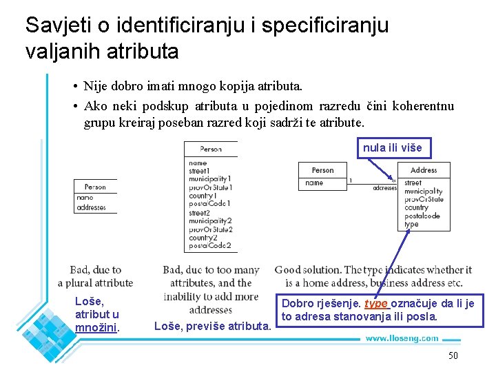 Savjeti o identificiranju i specificiranju valjanih atributa • Nije dobro imati mnogo kopija atributa.