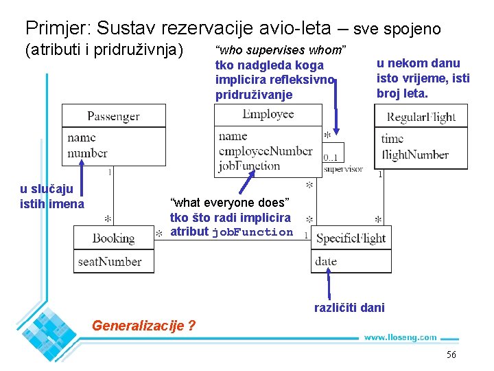 Primjer: Sustav rezervacije avio-leta – sve spojeno (atributi i pridruživnja) u slučaju istih imena