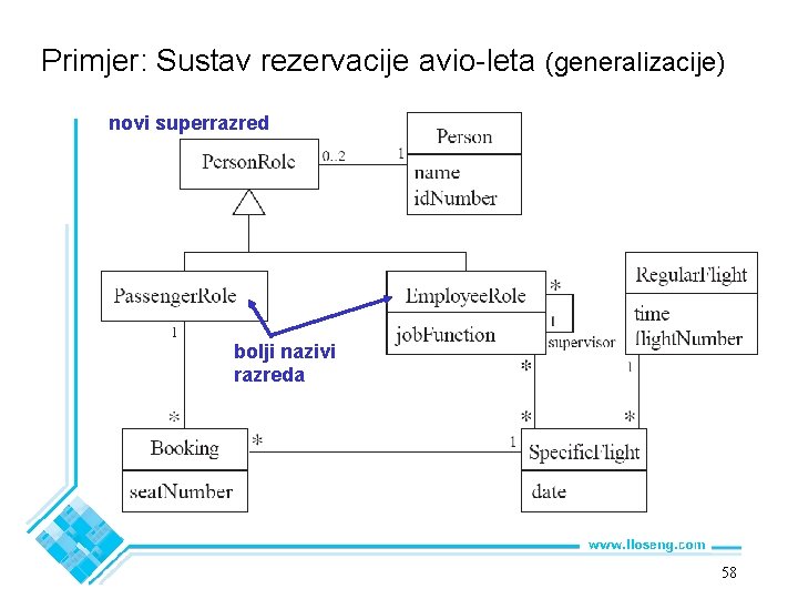 Primjer: Sustav rezervacije avio-leta (generalizacije) novi superrazred bolji nazivi razreda 58 