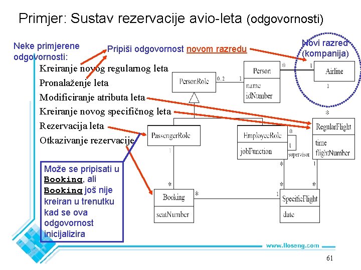 Primjer: Sustav rezervacije avio-leta (odgovornosti) Neke primjerene odgovornosti: Pripiši odgovornost novom razredu Novi razred