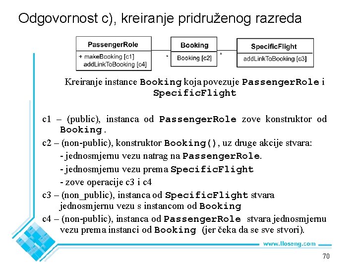Odgovornost c), kreiranje pridruženog razreda Kreiranje instance Booking koja povezuje Passenger. Role i Specific.