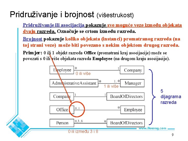 Pridruživanje i brojnost (višestrukost) Pridruživanje ili asocija pokazuje sve moguće veze između objekata dvaju