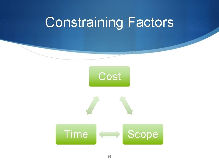 Constraining Factors Cost Time Scope 26 