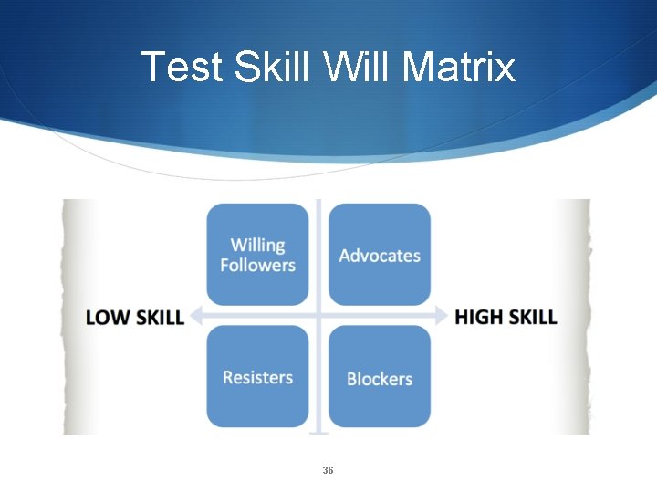 Test Skill Will Matrix 36 